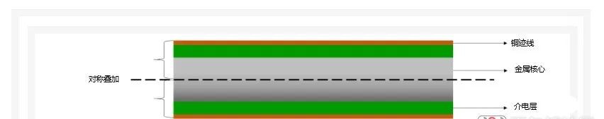 Dielectric layer thickness
